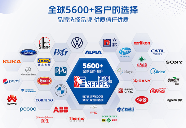 卸货平台的合作客户 卸货平台的合作客户