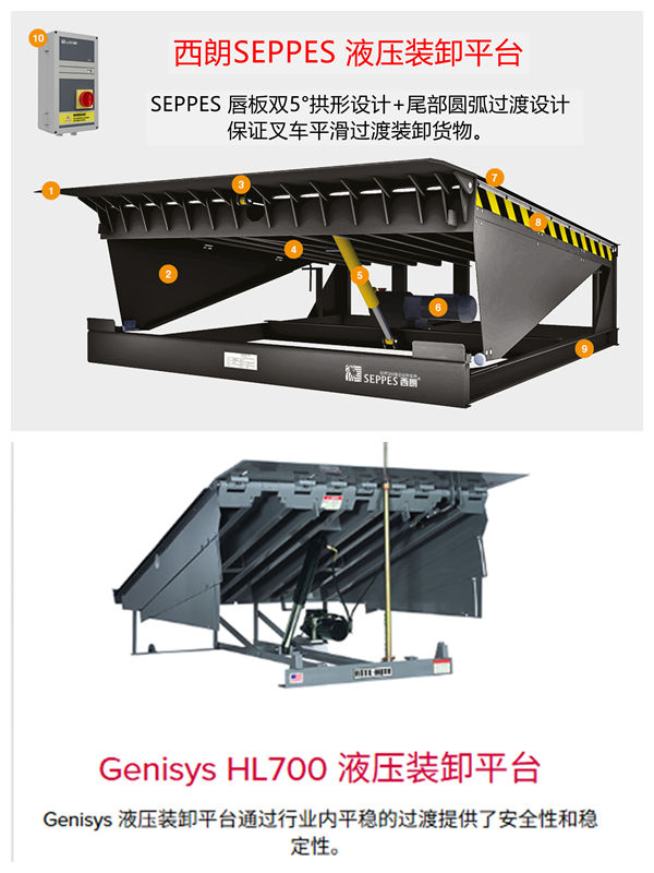 西朗SEPPES卸货平台 西朗SEPPES卸货平台